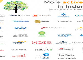 Active VCs in Indonesia
