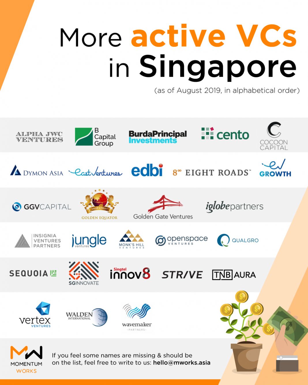 Infographics-Active-VC-(Aug-2019)