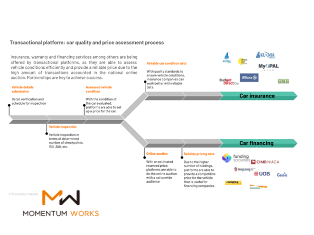transactional platform