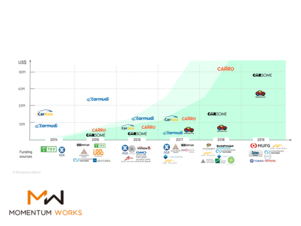funding stage