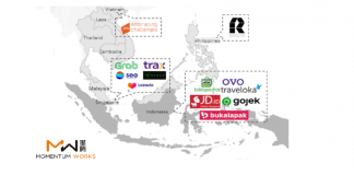 How many unicorns are there in Southeast Asia? Unicorns in Southeast Asia