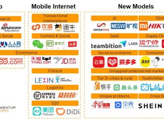China’s experience shows tech innovation never stops