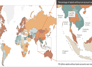 Digital Lending in Southeast Asia expected to grow at 52% CAGR