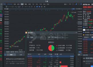 Why Futu & Tiger Brokers give better customer experience than TD Ameritrade & Interactive Brokers?