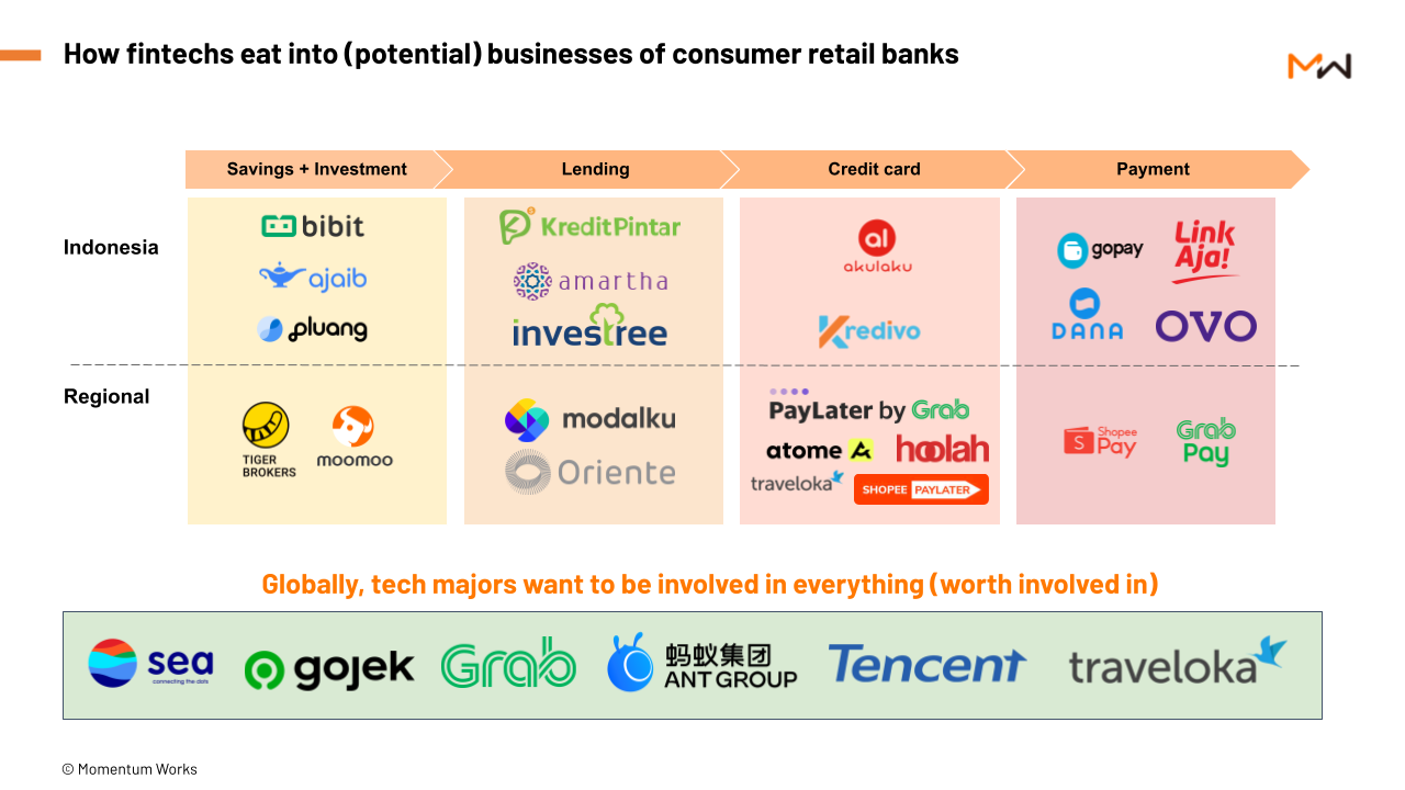 What We Shared In The “Rise Of Digital Banks In Indonesia” Exclusive ...