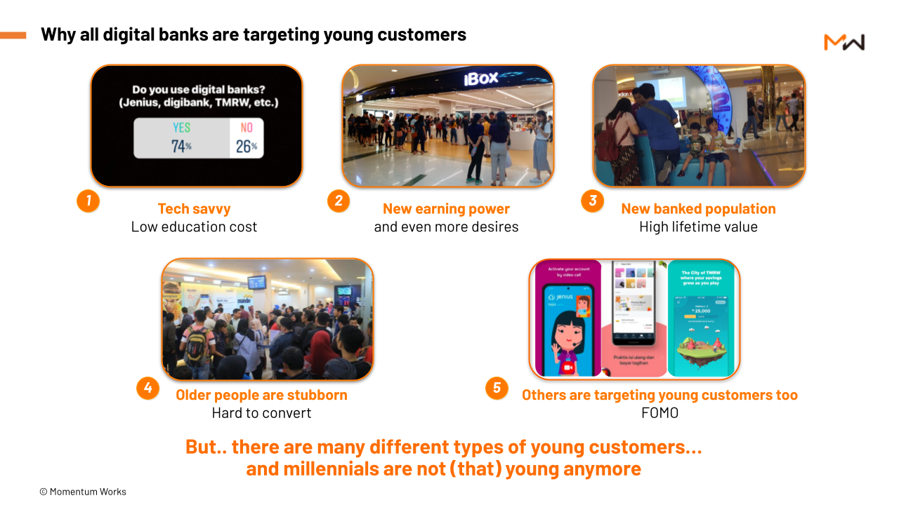 What we shared in the “Rise of Digital Banks in Indonesia” exclusive ...