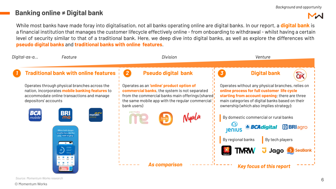 Rise Of Digital Banks In Indonesia: 3 Million More Users Added In 2020 ...