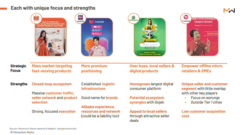Blooming ecommerce Indonesia briefing - Differentiation