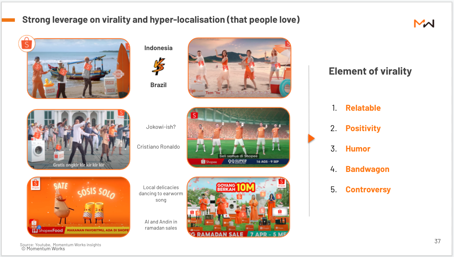 Blooming ecommerce Indonesia briefing - Shopee Ads