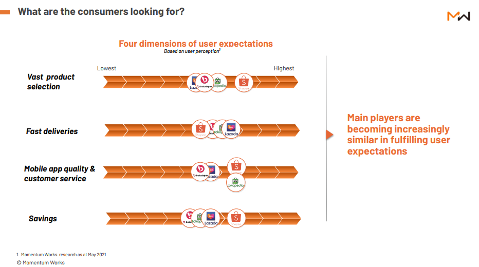 Blooming ecommerce Indonesia briefing - User expectation