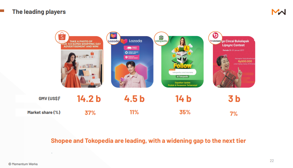 Blooming ecommerce Indonesia briefing - main players