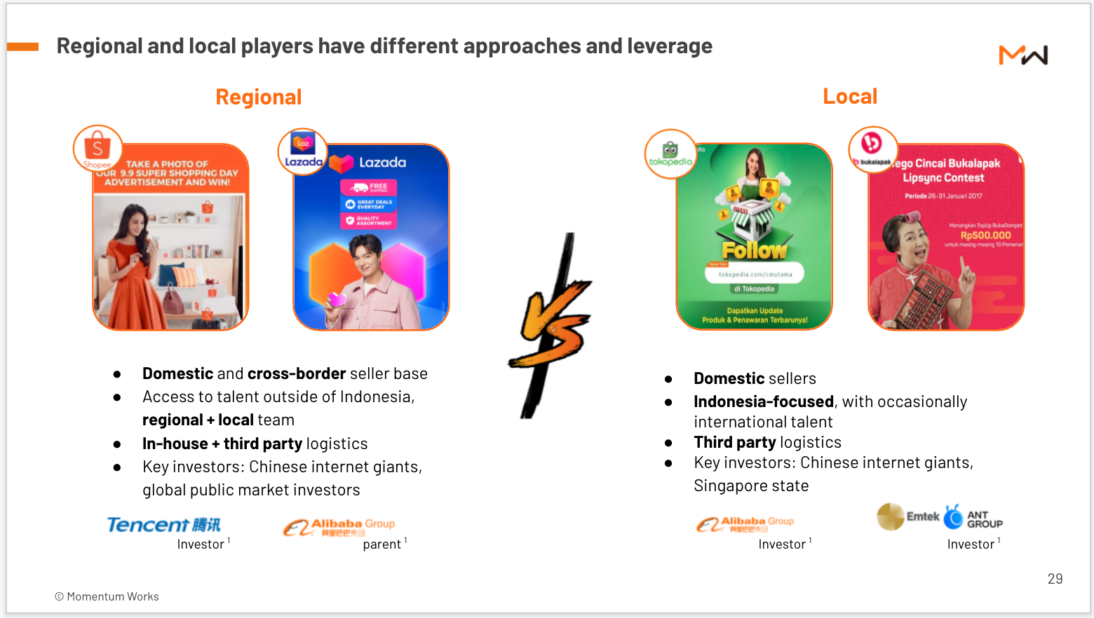 Blooming ecommerce Indonesia briefing - shareholders