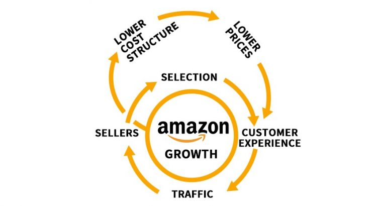Blooming ecommerce Indonesia qna - Flywheel