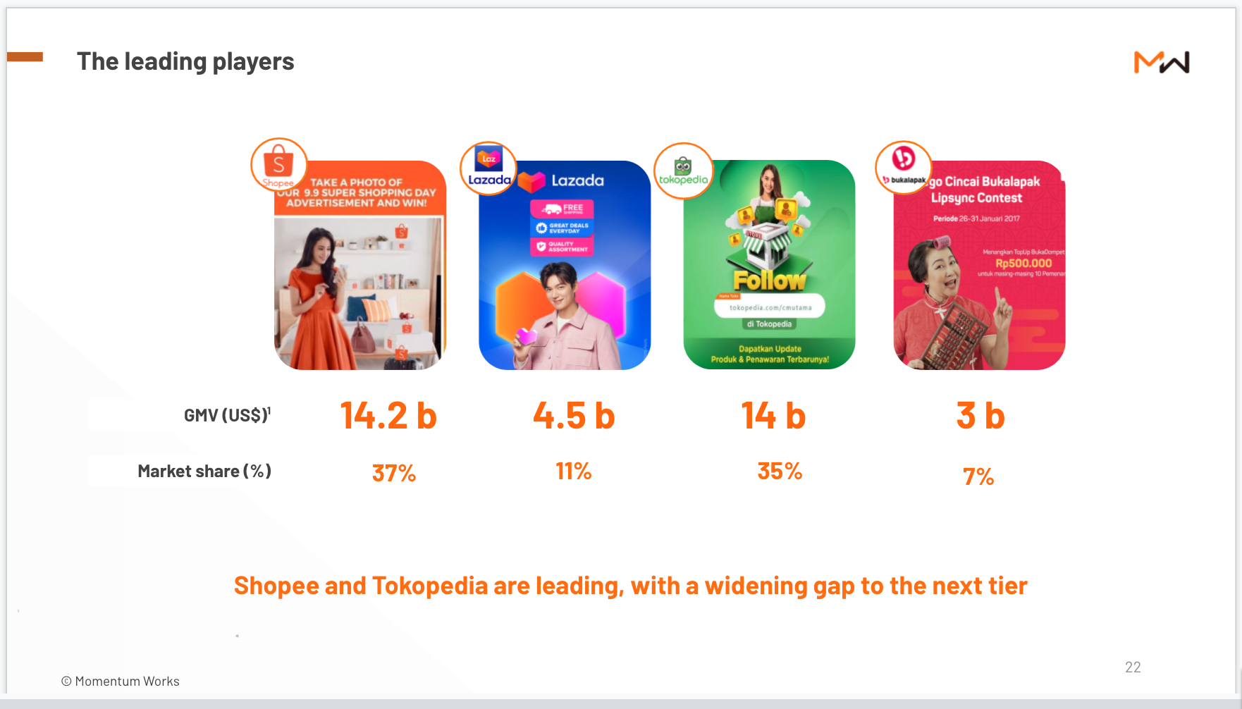 Blooming ecommerce Indonesia qna - Main players