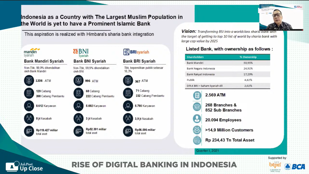 Digital banking Indonesia future - BSI numbers