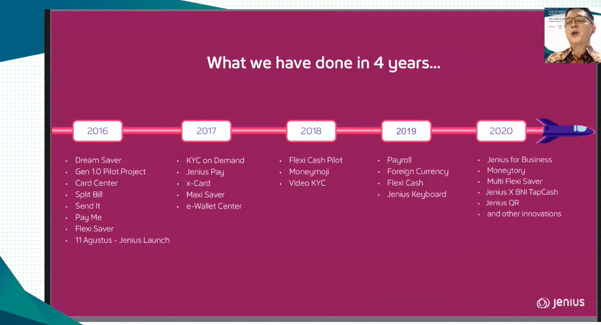 Digital banking Indonesia future - Jenius development