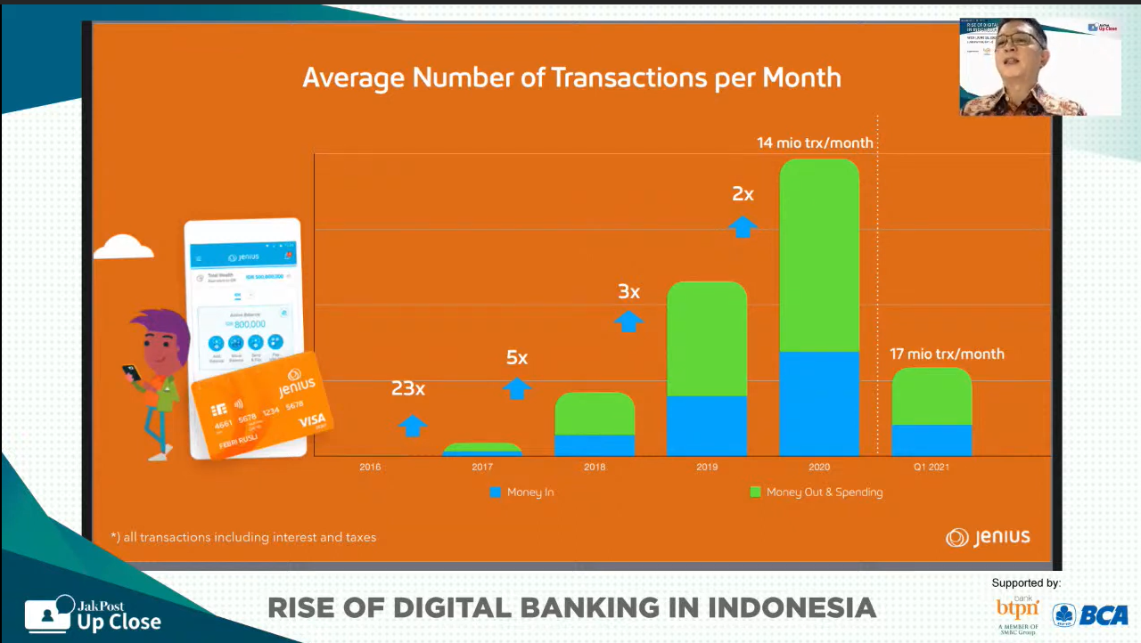 Digital banking Indonesia future - Jenius growth