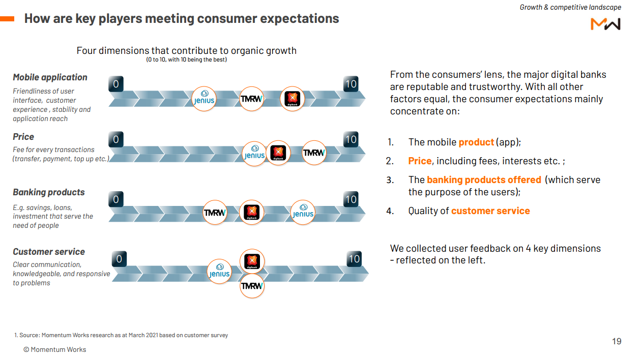 Digital banking Indonesia future - MV report survey