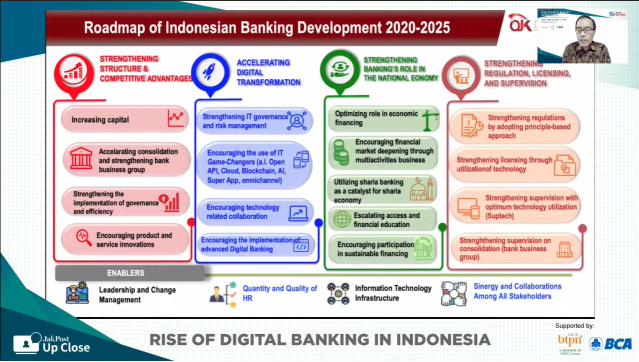Digital banking Indonesia future - roadmap digital banking