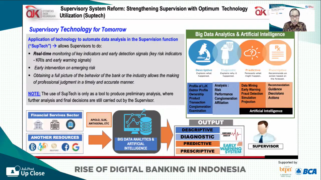 Digital banking Indonesia future - suptech