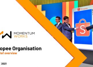 How many people are working at Shopee?And what do they do?