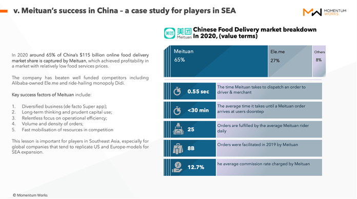 Alibaba lifestyle services - Food delivery report