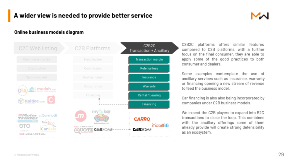 Carsome iCar Asia - C2B2C