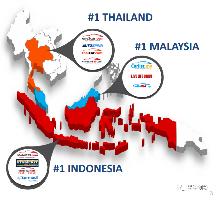 Carsome iCar Asia - iCar Asia market