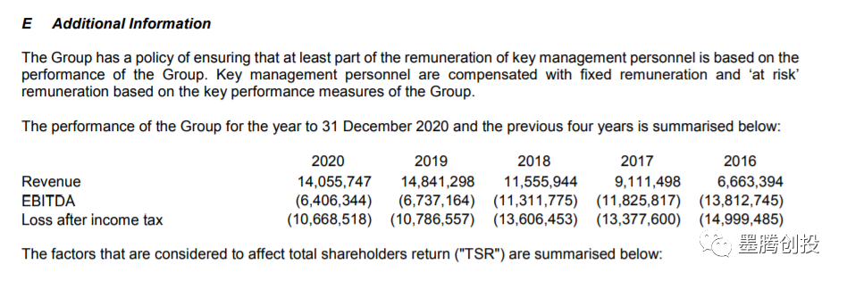 Carsome iCar Asia - iCar Asia revenue