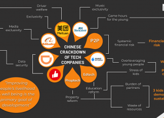 Demystifying Chinese crackdown on tech companies