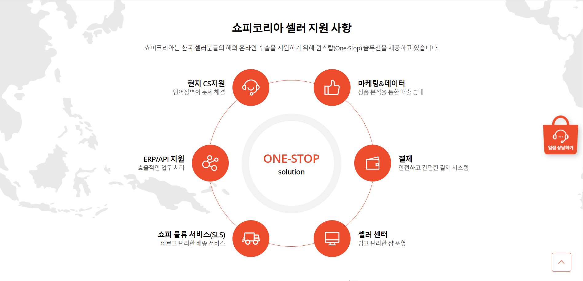 Shopee Korea - Seller support