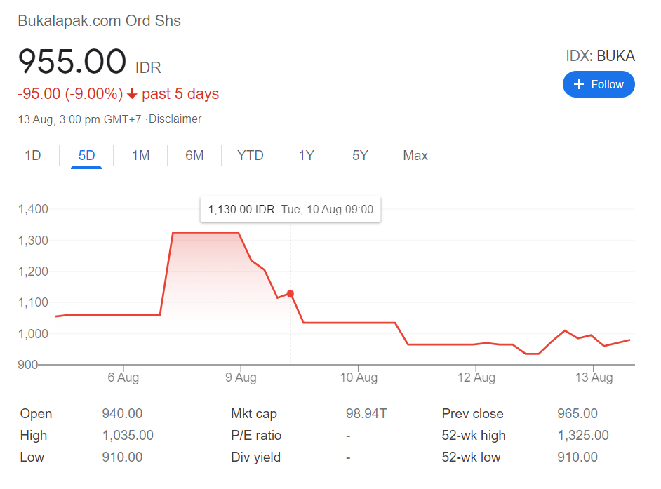 Bukalapak IPO - BUKA
