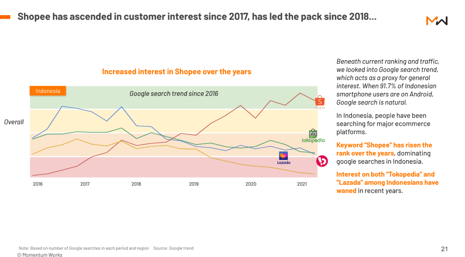 Bukalapak IPO - Google search trends