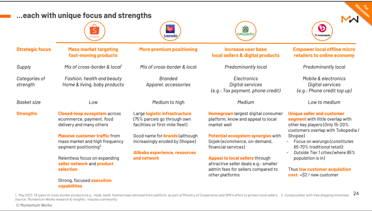 Bukalapak IPO - Strengths