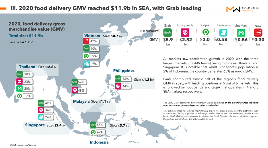 ShopeeFood Vietnam - Food Delivery Report
