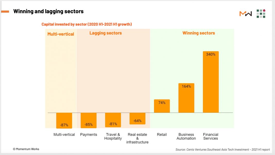 winning sectors