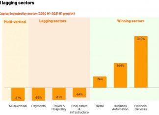 Which are the 4 key Southeast Asia fintech trends in 2021?