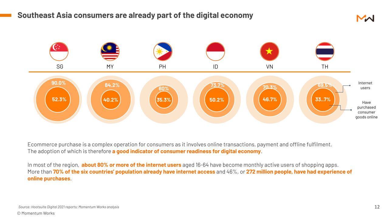 A Fresh Perspective On Southeast Asia’s Tech Investment Opportunities ...