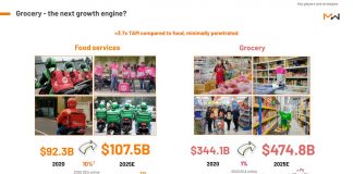 Three ways to fulfil SEA’s grocery needs