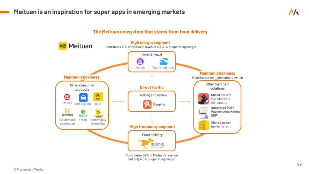 Meituan super app