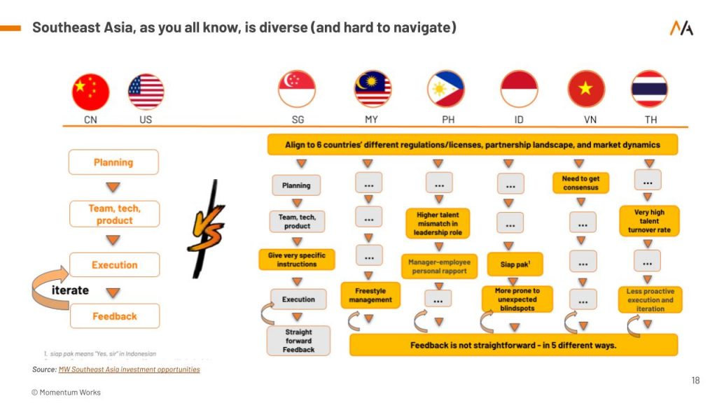 regional company southeast asia