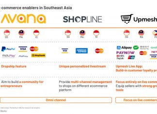 Quick Recap: Unveiling Live Commerce in Southeast Asia live commerce enablers