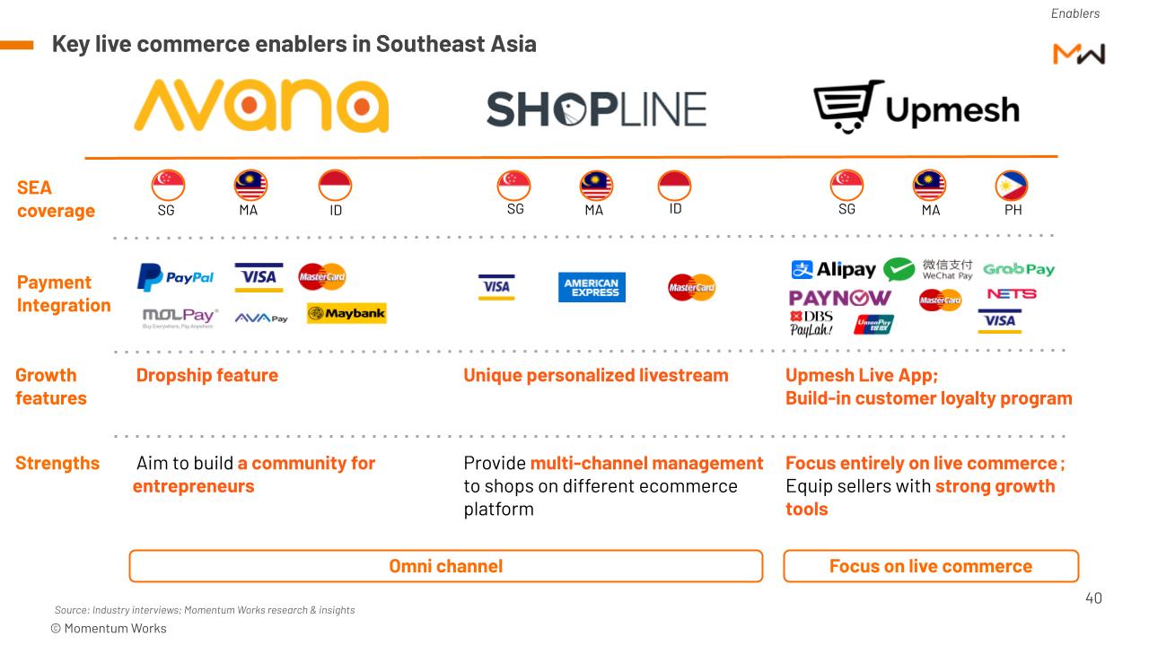 Quick Recap Unveiling Live Commerce In Southeast Asia The Low Down 