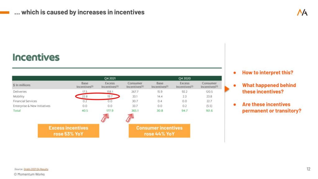 Grab incentives