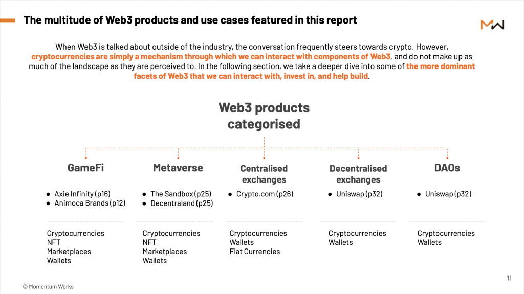 Web3 Products Categorised