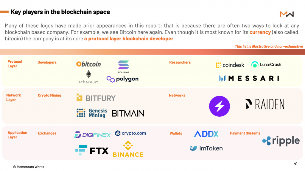Key players in the blockchain space