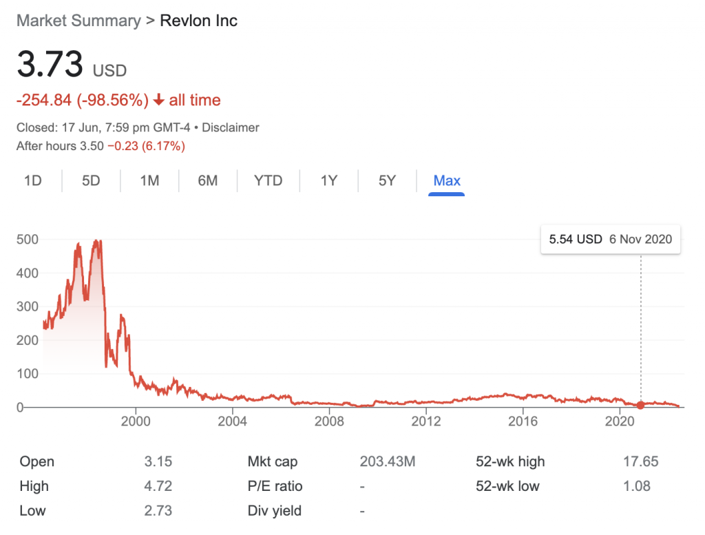 revlon bankrupt