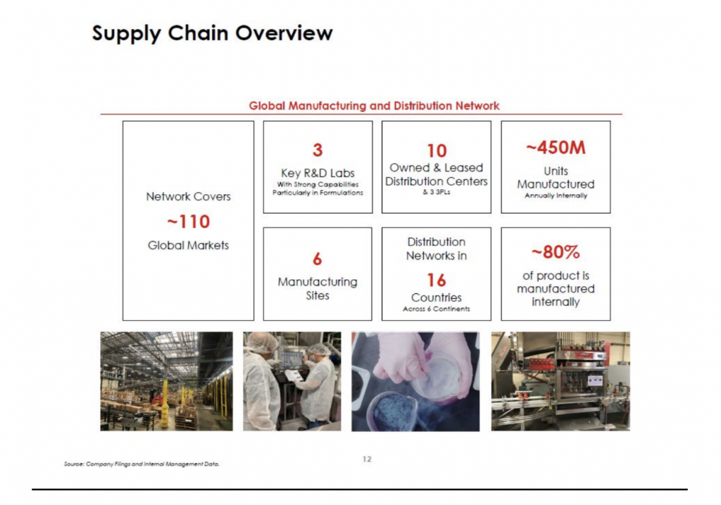 supply chain