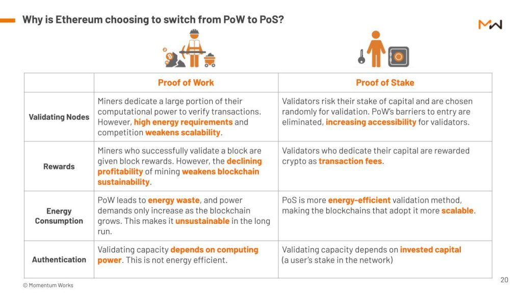 proof of work vs proof of stake