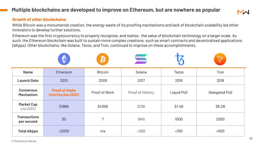 ethereum competitors